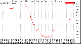 Milwaukee Weather Outdoor Humidity<br>Every 5 Minutes<br>(24 Hours)