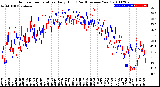 Milwaukee Weather Outdoor Temperature<br>Daily High<br>(Past/Previous Year)