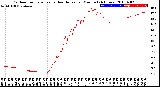 Milwaukee Weather Outdoor Temperature<br>vs Heat Index<br>per Minute<br>(24 Hours)