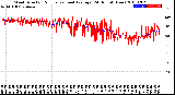 Milwaukee Weather Wind Direction<br>Normalized and Average<br>(24 Hours) (New)