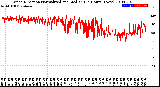 Milwaukee Weather Wind Direction<br>Normalized and Median<br>(24 Hours) (New)