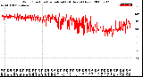 Milwaukee Weather Wind Direction<br>Normalized<br>(24 Hours) (New)