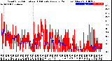 Milwaukee Weather Wind Speed<br>Actual and 10 Minute<br>Average<br>(24 Hours) (New)