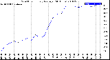 Milwaukee Weather Wind Chill<br>Hourly Average<br>(24 Hours)