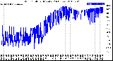 Milwaukee Weather Wind Chill<br>per Minute<br>(24 Hours)