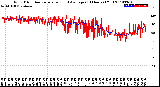 Milwaukee Weather Wind Direction<br>Normalized and Average<br>(24 Hours) (Old)