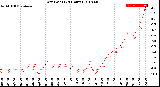 Milwaukee Weather Dew Point<br>(24 Hours)