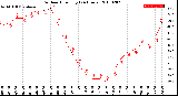 Milwaukee Weather Outdoor Humidity<br>(24 Hours)