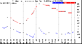 Milwaukee Weather Outdoor Temperature<br>vs Dew Point<br>(24 Hours)