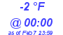 Milwaukee Weather Dewpoint High High Today