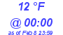 Milwaukee Weather Dewpoint High High Today