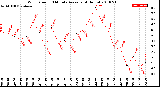 Milwaukee Weather Wind Speed<br>10 Minute Average<br>(4 Hours)