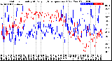 Milwaukee Weather Outdoor Humidity<br>At Daily High<br>Temperature<br>(Past Year)