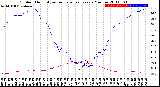Milwaukee Weather Outdoor Humidity<br>vs Temperature<br>Every 5 Minutes