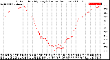 Milwaukee Weather Outdoor Humidity<br>Every 5 Minutes<br>(24 Hours)