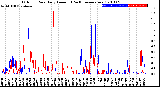 Milwaukee Weather Outdoor Rain<br>Daily Amount<br>(Past/Previous Year)