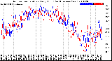 Milwaukee Weather Outdoor Temperature<br>Daily High<br>(Past/Previous Year)