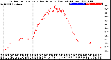 Milwaukee Weather Outdoor Temperature<br>vs Heat Index<br>per Minute<br>(24 Hours)