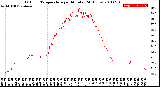 Milwaukee Weather Outdoor Temperature<br>per Minute<br>(24 Hours)