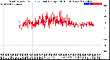 Milwaukee Weather Wind Direction<br>Normalized and Average<br>(24 Hours) (New)