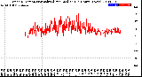 Milwaukee Weather Wind Direction<br>Normalized and Median<br>(24 Hours) (New)