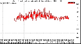Milwaukee Weather Wind Direction<br>Normalized<br>(24 Hours) (New)