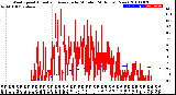 Milwaukee Weather Wind Speed<br>Actual and Average<br>by Minute<br>(24 Hours) (New)