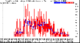Milwaukee Weather Wind Speed<br>Actual and 10 Minute<br>Average<br>(24 Hours) (New)