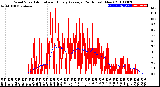 Milwaukee Weather Wind Speed<br>Actual and Hourly<br>Average<br>(24 Hours) (New)