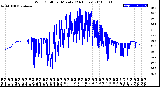Milwaukee Weather Wind Chill<br>per Minute<br>(24 Hours)