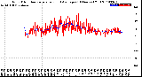 Milwaukee Weather Wind Direction<br>Normalized and Average<br>(24 Hours) (Old)