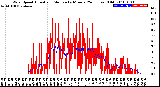 Milwaukee Weather Wind Speed<br>Actual and Median<br>by Minute<br>(24 Hours) (Old)