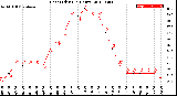 Milwaukee Weather Heat Index<br>(24 Hours)