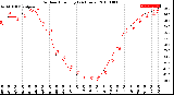 Milwaukee Weather Outdoor Humidity<br>(24 Hours)