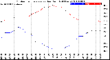 Milwaukee Weather Outdoor Temperature<br>vs Dew Point<br>(24 Hours)