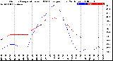 Milwaukee Weather Outdoor Temperature<br>vs THSW Index<br>per Hour<br>(24 Hours)