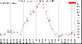 Milwaukee Weather THSW Index<br>per Hour<br>(24 Hours)