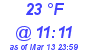 Milwaukee Weather Dewpoint High High Today