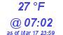 Milwaukee Weather Dewpoint High High Today