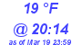 Milwaukee Weather Dewpoint High Low Today