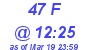 Milwaukee Weather THSW Index High Today