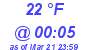 Milwaukee Weather Dewpoint High High Today