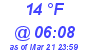 Milwaukee Weather Dewpoint High Low Today