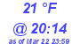 Milwaukee Weather Dewpoint High High Today