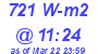 Milwaukee Weather Solar Radiation High Today