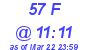 Milwaukee Weather THSW Index High Today