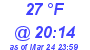 Milwaukee Weather Dewpoint High High Today