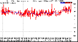 Milwaukee Weather Wind Direction<br>Normalized and Average<br>(24 Hours) (Old)