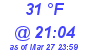 Milwaukee Weather Dewpoint High Low Today