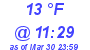 Milwaukee Weather Dewpoint High Low Today